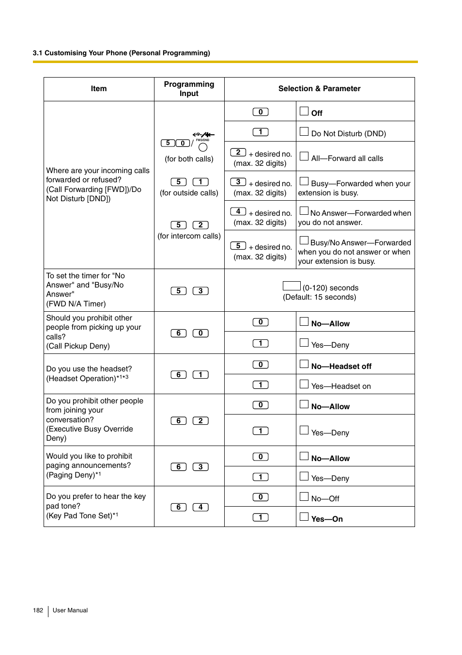 Panasonic HYBRID IP-PBX KX-TDA30 User Manual | Page 182 / 232