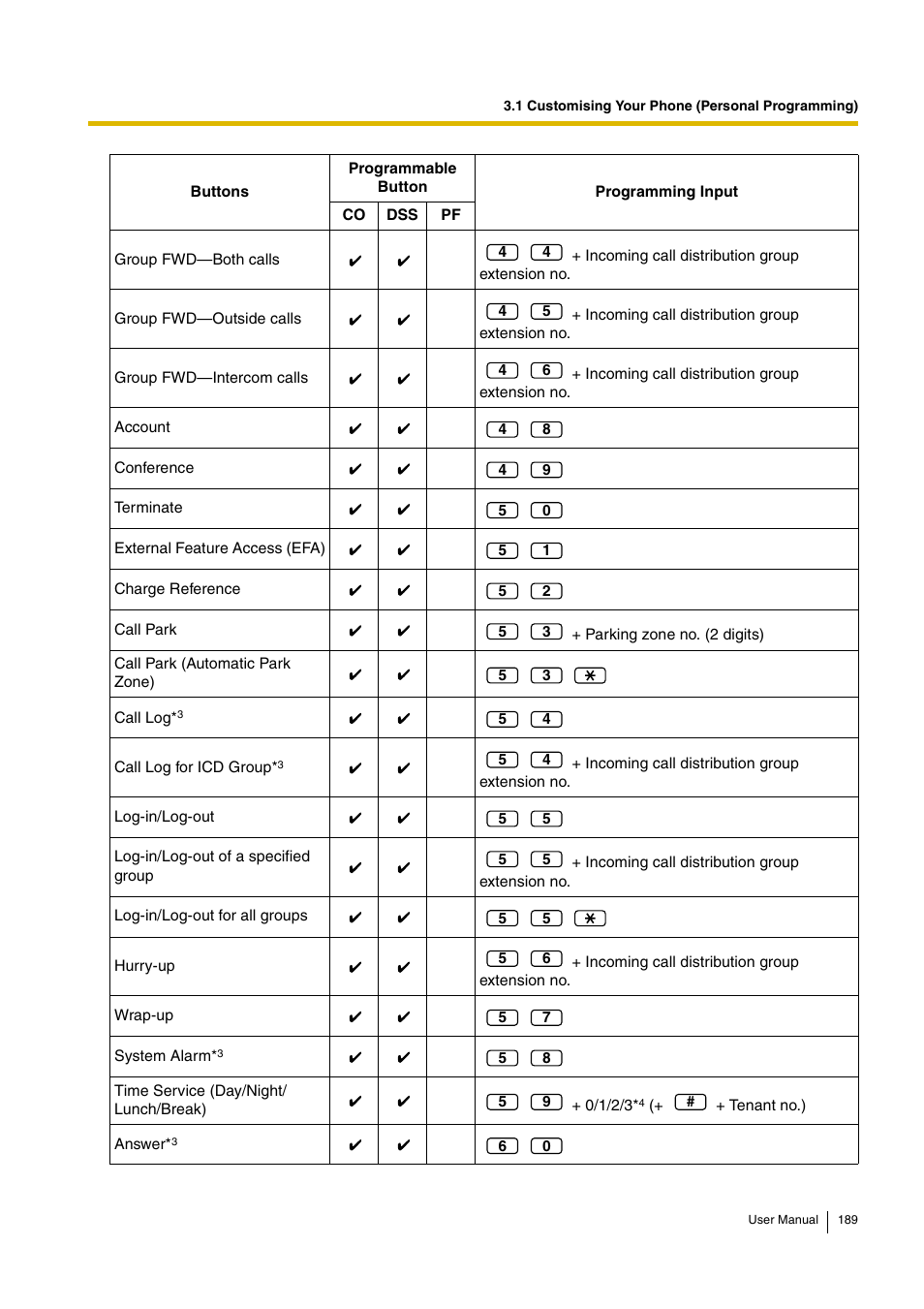 Panasonic HYBRID IP-PBX KX-TDA30 User Manual | Page 189 / 232