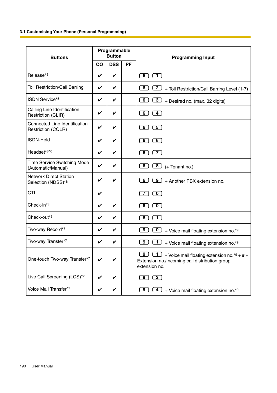 Panasonic HYBRID IP-PBX KX-TDA30 User Manual | Page 190 / 232