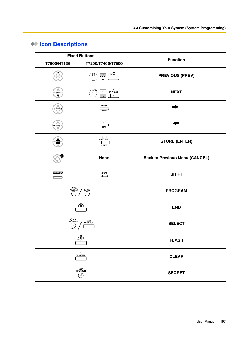 Icon descriptions | Panasonic HYBRID IP-PBX KX-TDA30 User Manual | Page 197 / 232