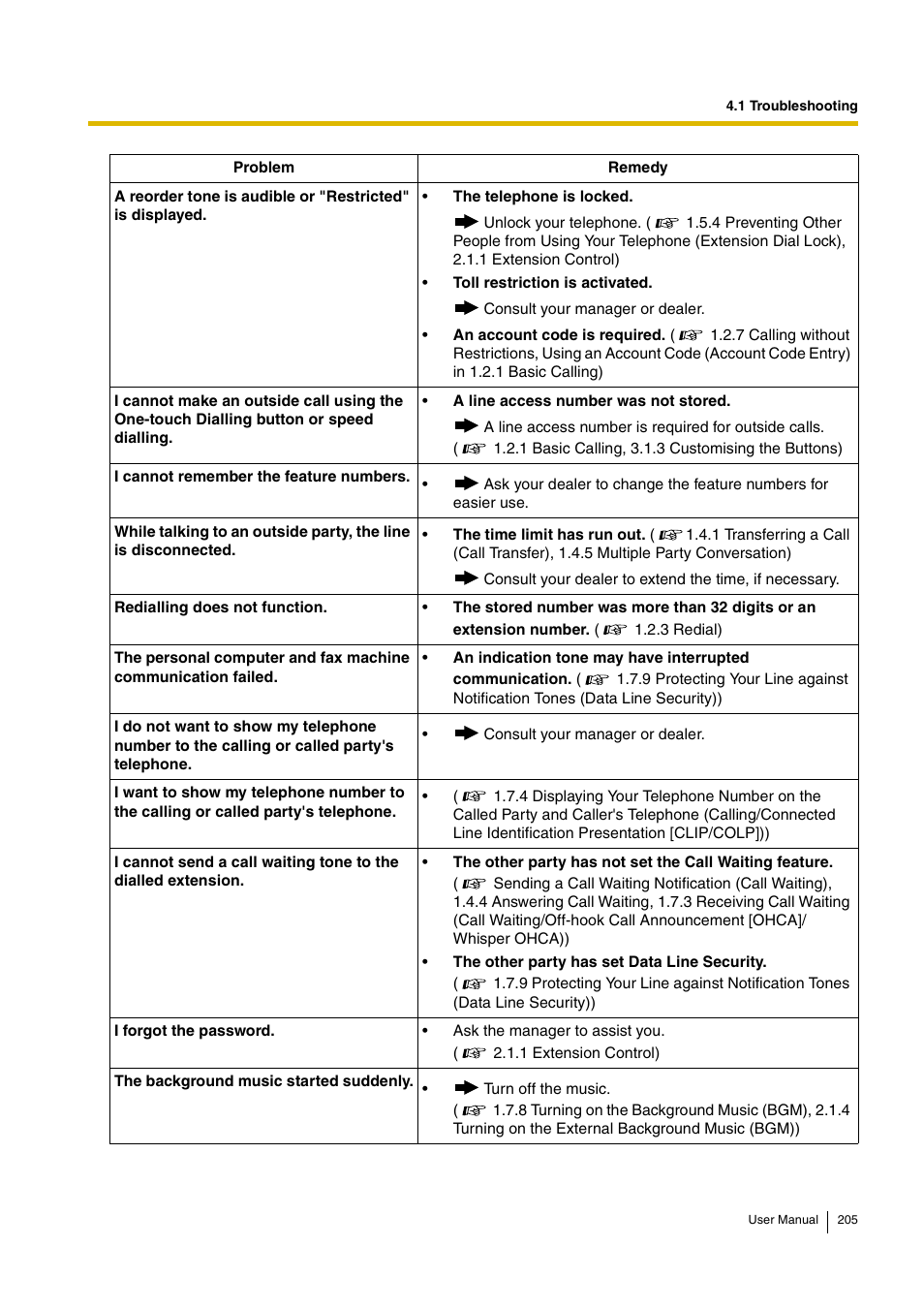 Panasonic HYBRID IP-PBX KX-TDA30 User Manual | Page 205 / 232