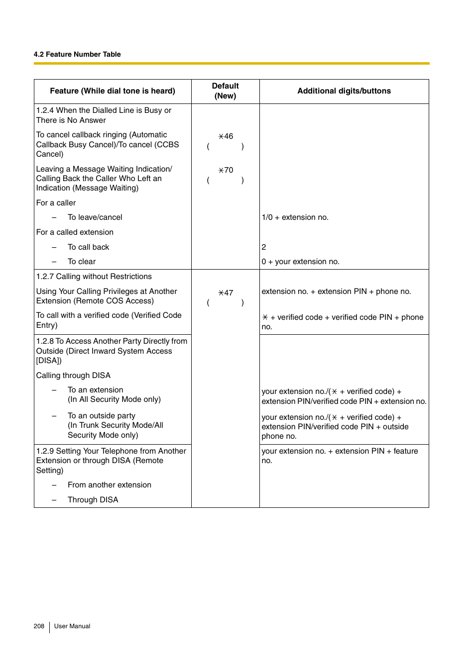 Panasonic HYBRID IP-PBX KX-TDA30 User Manual | Page 208 / 232