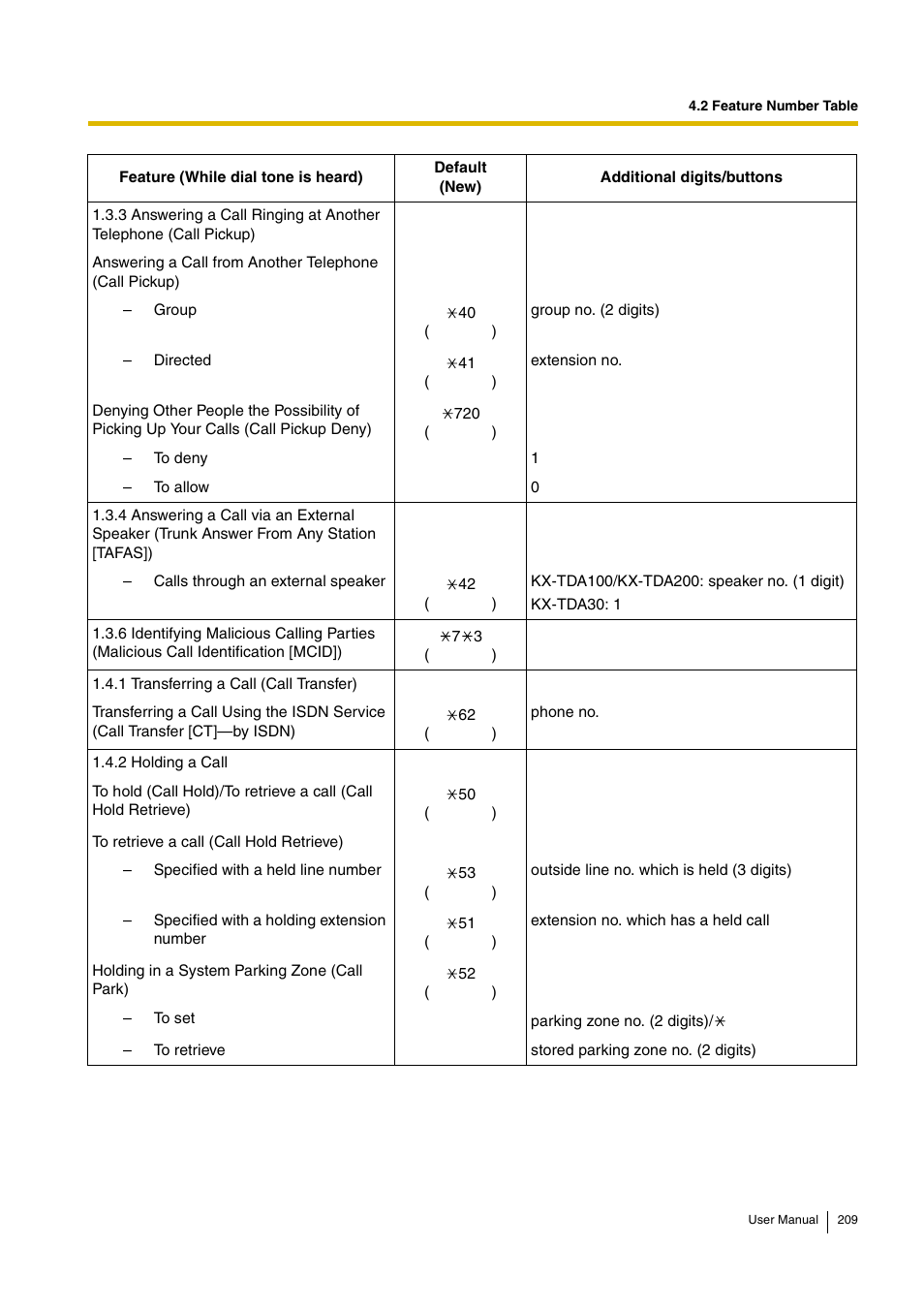 Panasonic HYBRID IP-PBX KX-TDA30 User Manual | Page 209 / 232