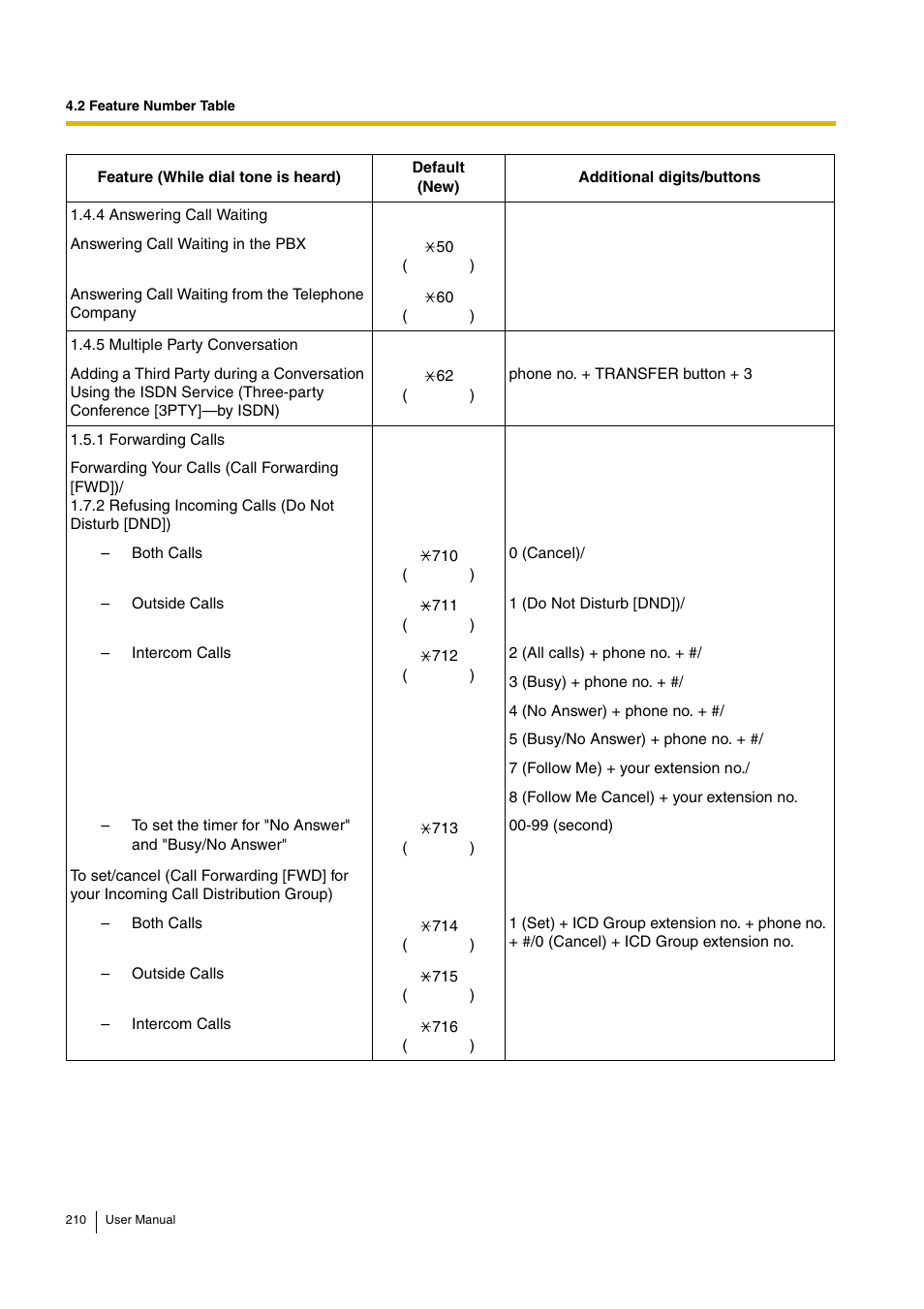 Panasonic HYBRID IP-PBX KX-TDA30 User Manual | Page 210 / 232