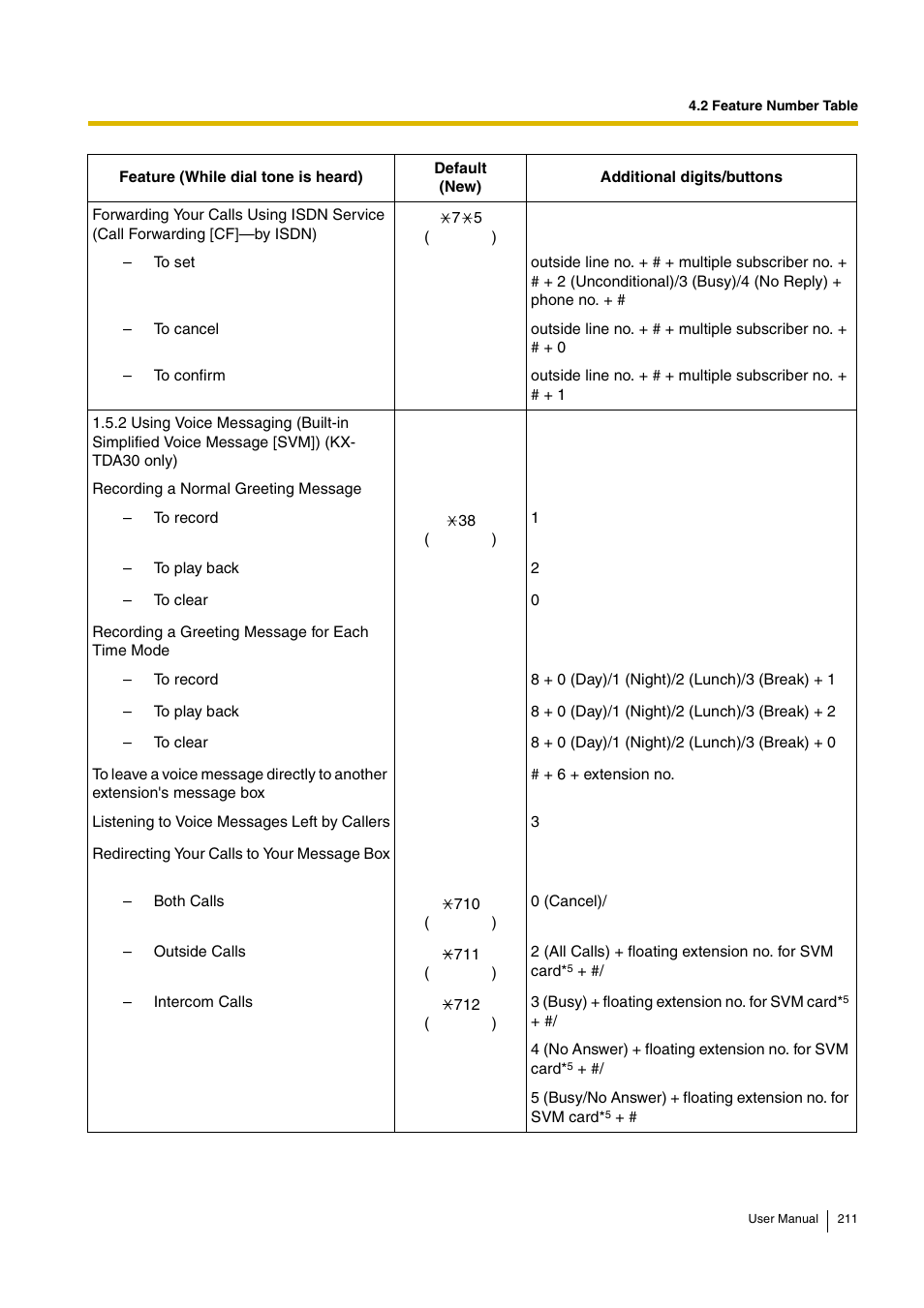 Panasonic HYBRID IP-PBX KX-TDA30 User Manual | Page 211 / 232