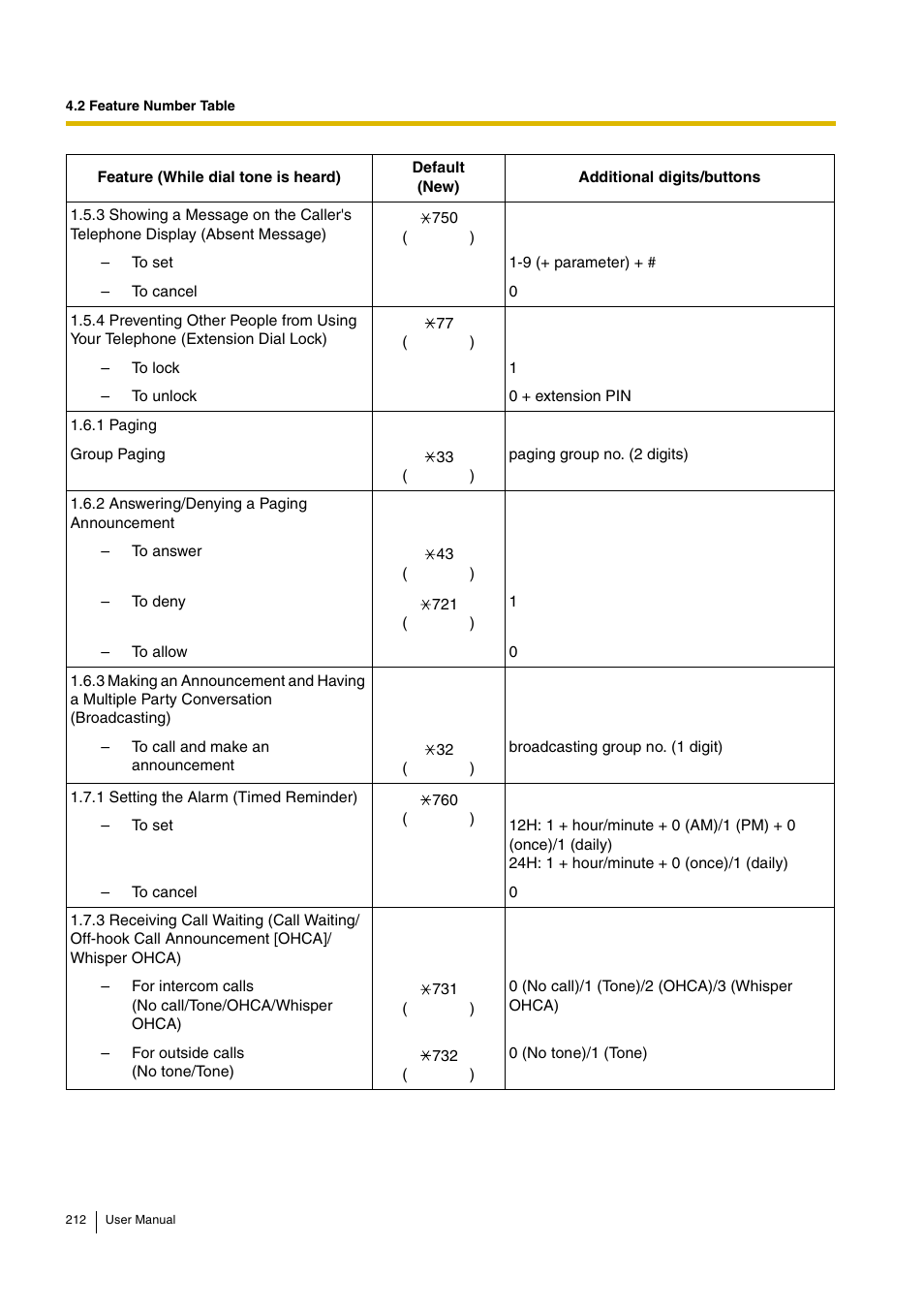 Panasonic HYBRID IP-PBX KX-TDA30 User Manual | Page 212 / 232