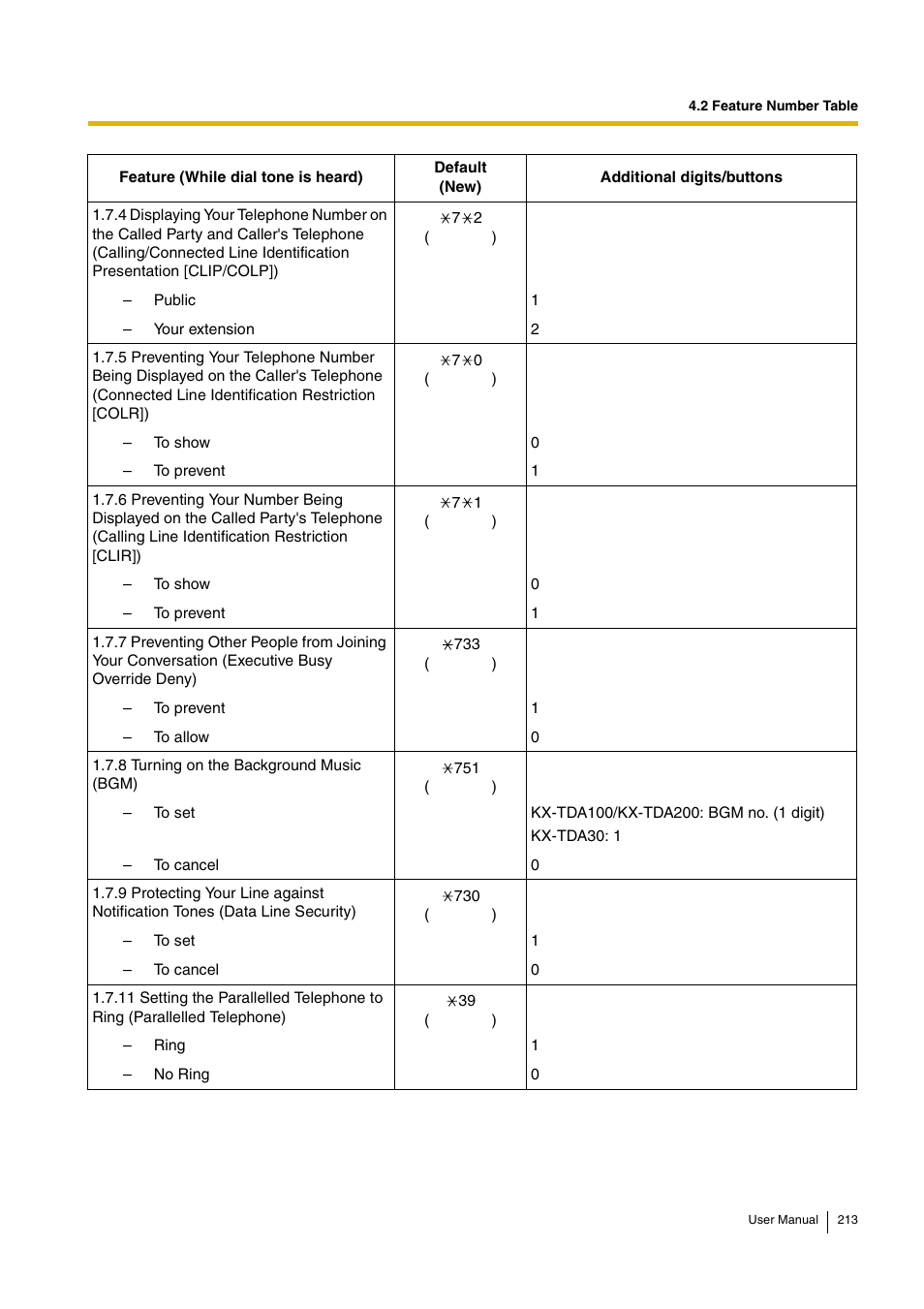 Panasonic HYBRID IP-PBX KX-TDA30 User Manual | Page 213 / 232