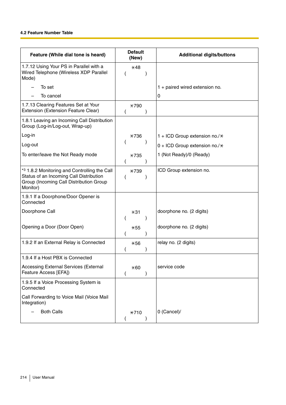 Panasonic HYBRID IP-PBX KX-TDA30 User Manual | Page 214 / 232