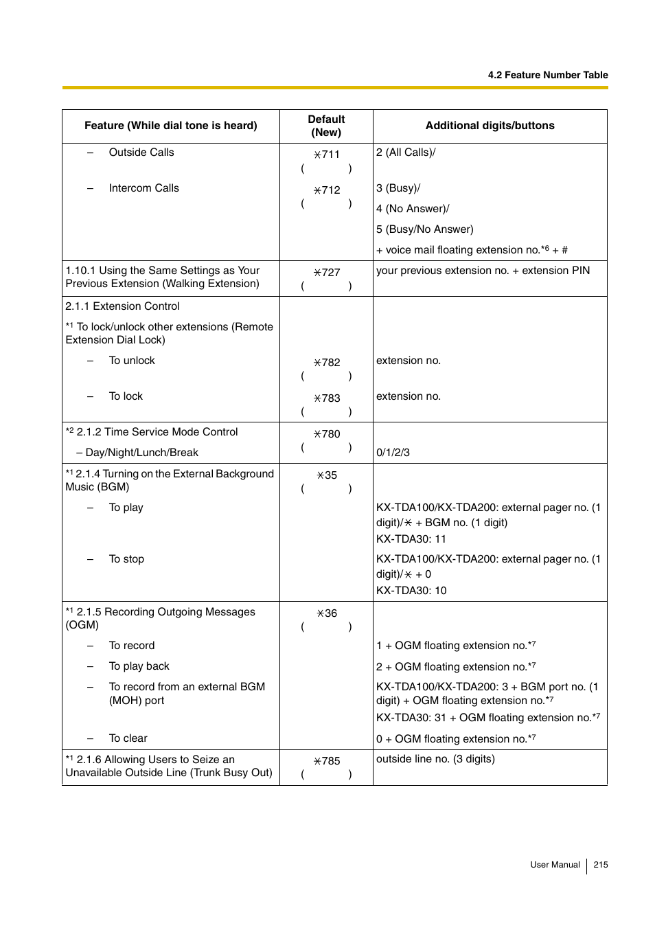 Panasonic HYBRID IP-PBX KX-TDA30 User Manual | Page 215 / 232