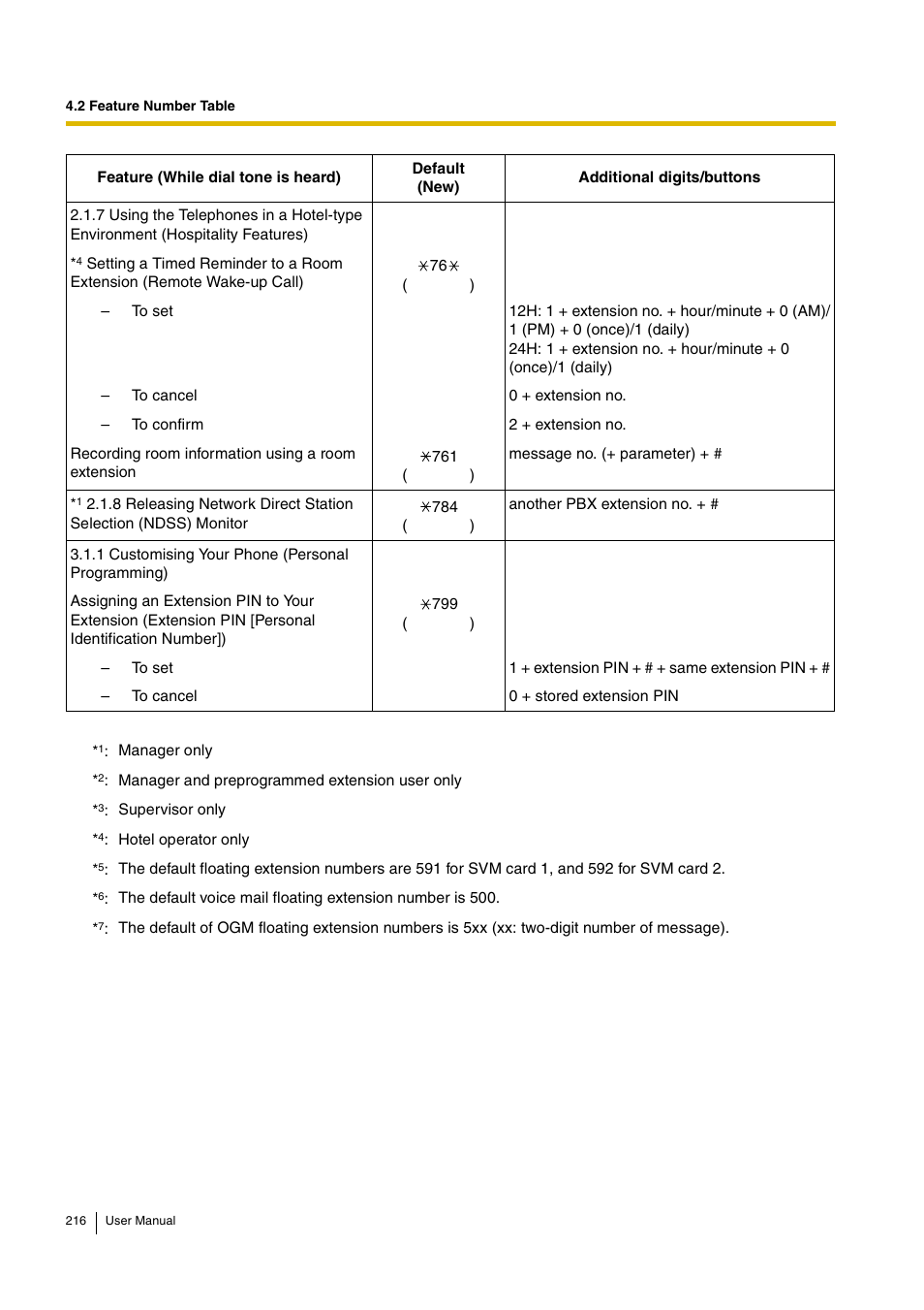 Panasonic HYBRID IP-PBX KX-TDA30 User Manual | Page 216 / 232