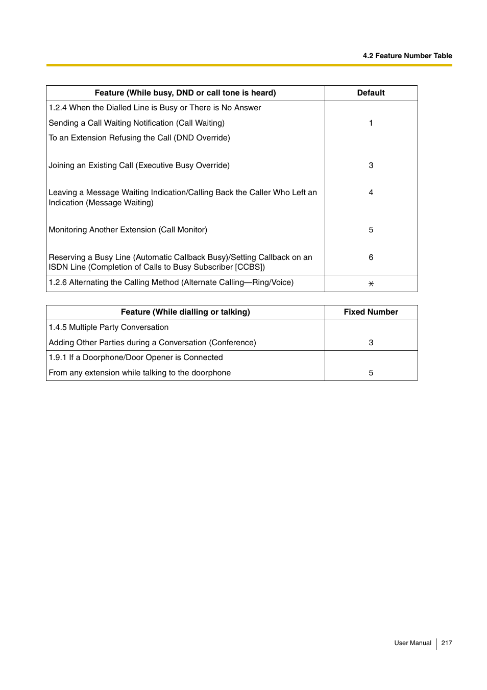 Panasonic HYBRID IP-PBX KX-TDA30 User Manual | Page 217 / 232