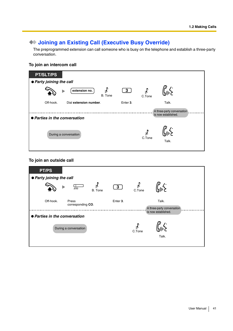 Joining an existing call (executive busy override), Pt/ps, 3pt/slt/ps | Panasonic HYBRID IP-PBX KX-TDA30 User Manual | Page 41 / 232