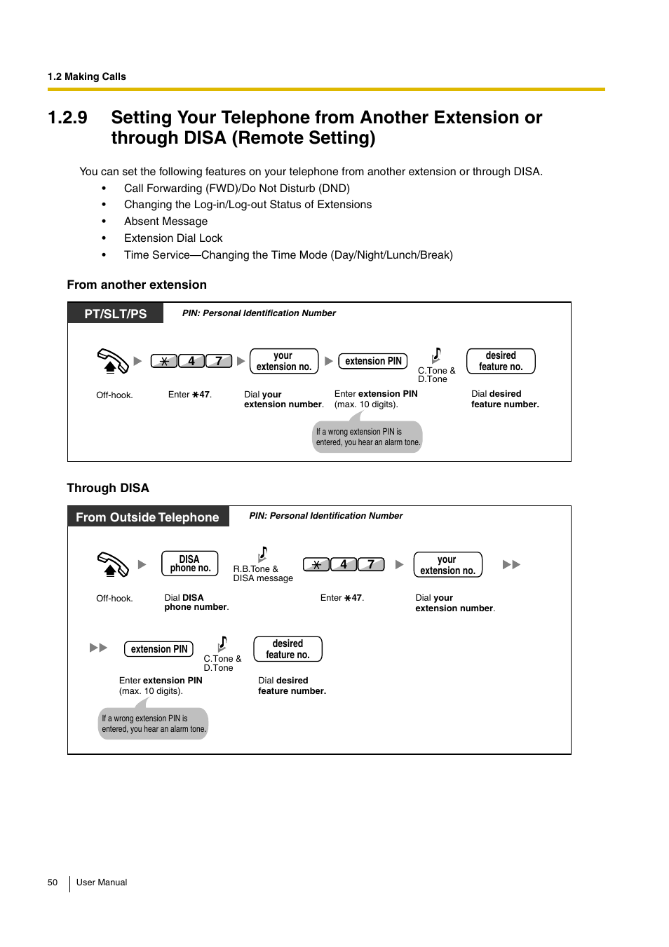 Panasonic HYBRID IP-PBX KX-TDA30 User Manual | Page 50 / 232