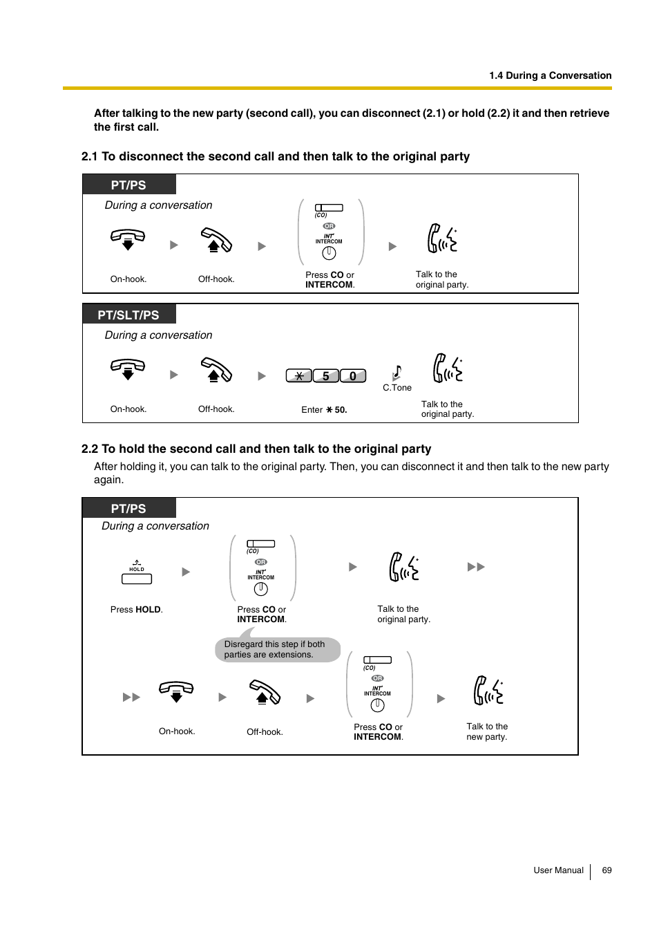 Pt/ps, Pt/slt/ps, During a conversation | Panasonic HYBRID IP-PBX KX-TDA30 User Manual | Page 69 / 232