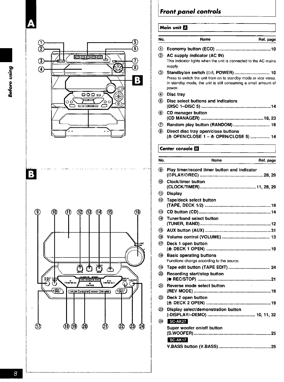 Front pane! controls | Panasonic SC-AK27 User Manual | Page 8 / 36