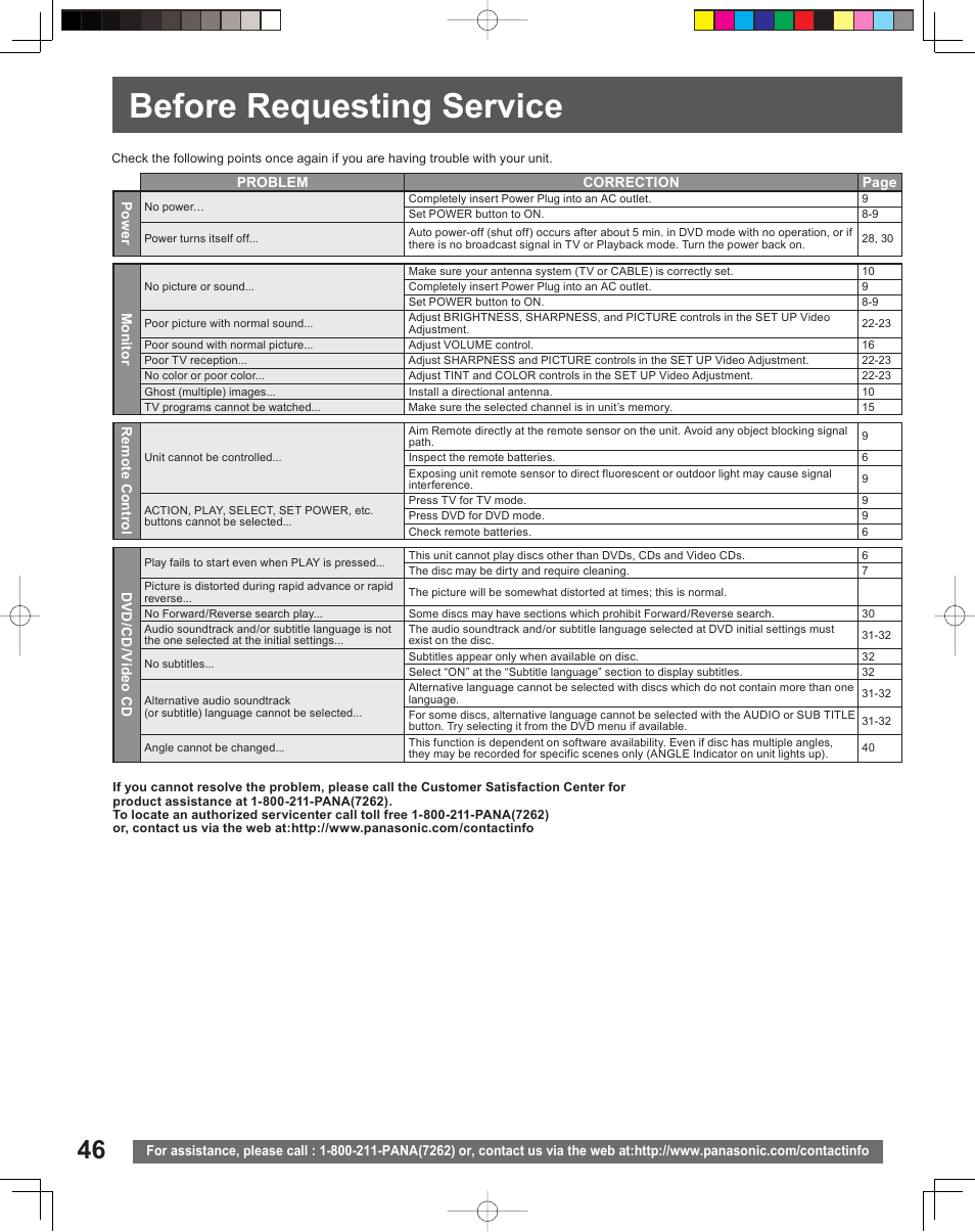 Before requesting service | Panasonic PV-27DF5 User Manual | Page 46 / 56