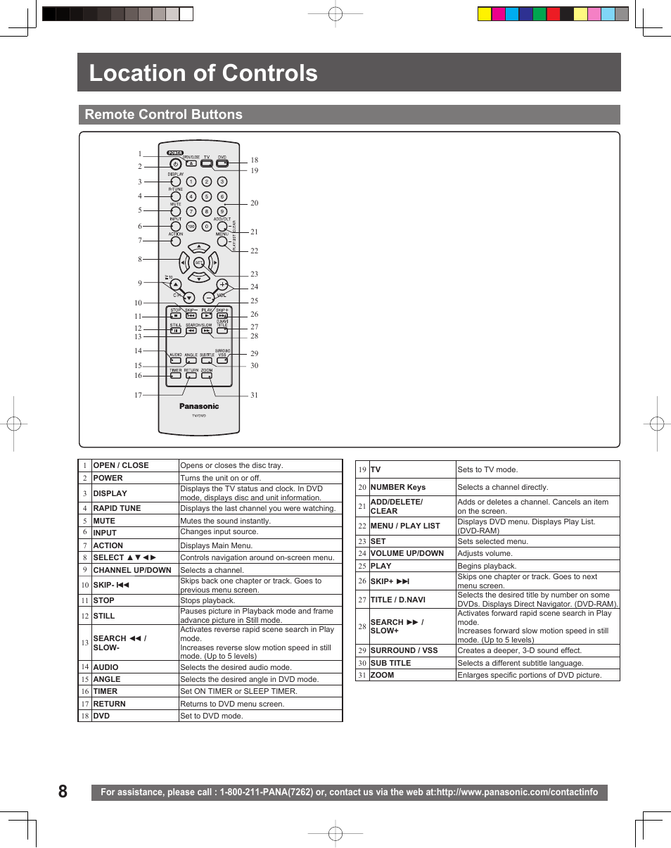 Tv operation, Location of controls, Remote control buttons | Panasonic PV-27DF5 User Manual | Page 8 / 56