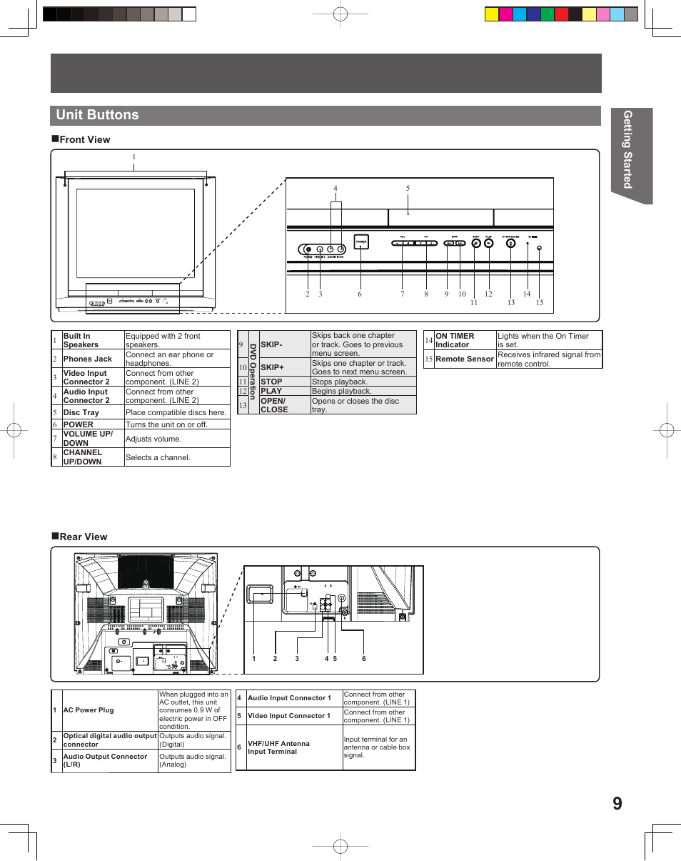 Unit buttons, Getting started | Panasonic PV-27DF5 User Manual | Page 9 / 56