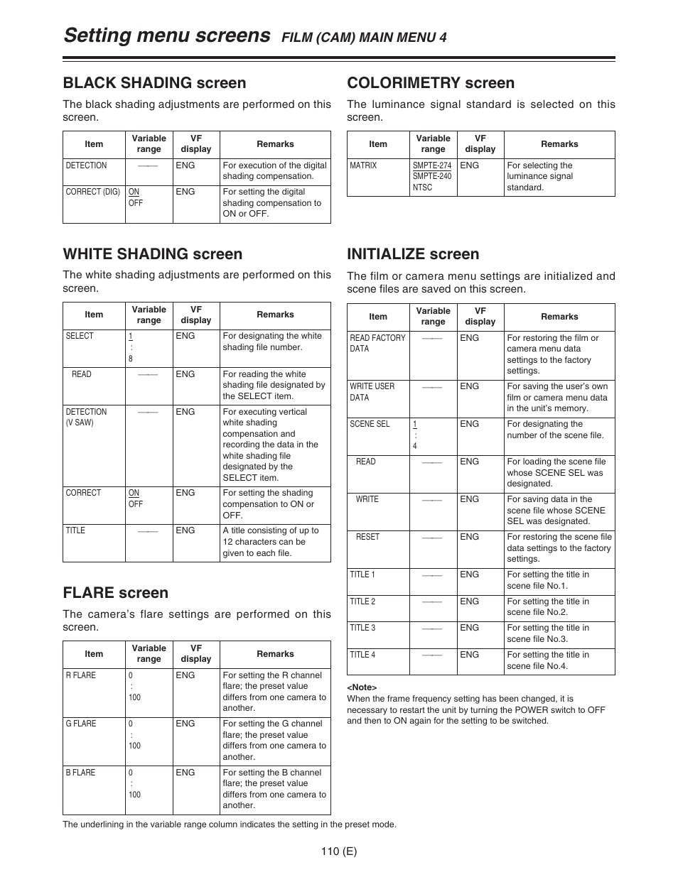 Setting menu screens, Black shading screen, Flare screen | Colorimetry screen, Initialize screen, White shading screen, Film (cam) main menu 4 | Panasonic AJ-HDC27FE User Manual | Page 110 / 136