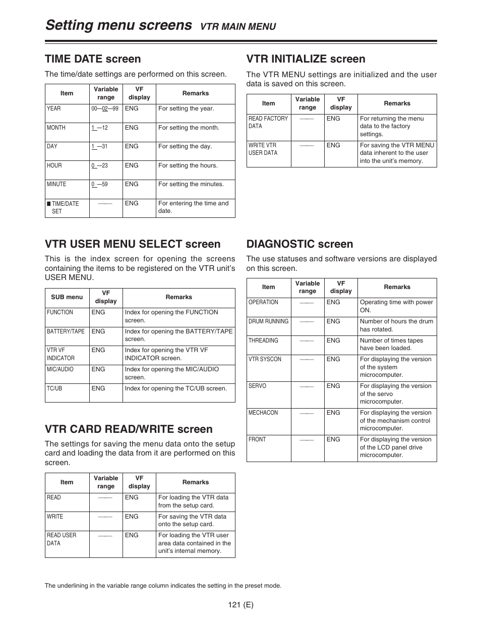 Setting menu screens, Time date screen, Vtr user menu select screen | Vtr card read/write screen, Vtr initialize screen, Diagnostic screen, Vtr main menu | Panasonic AJ-HDC27FE User Manual | Page 121 / 136