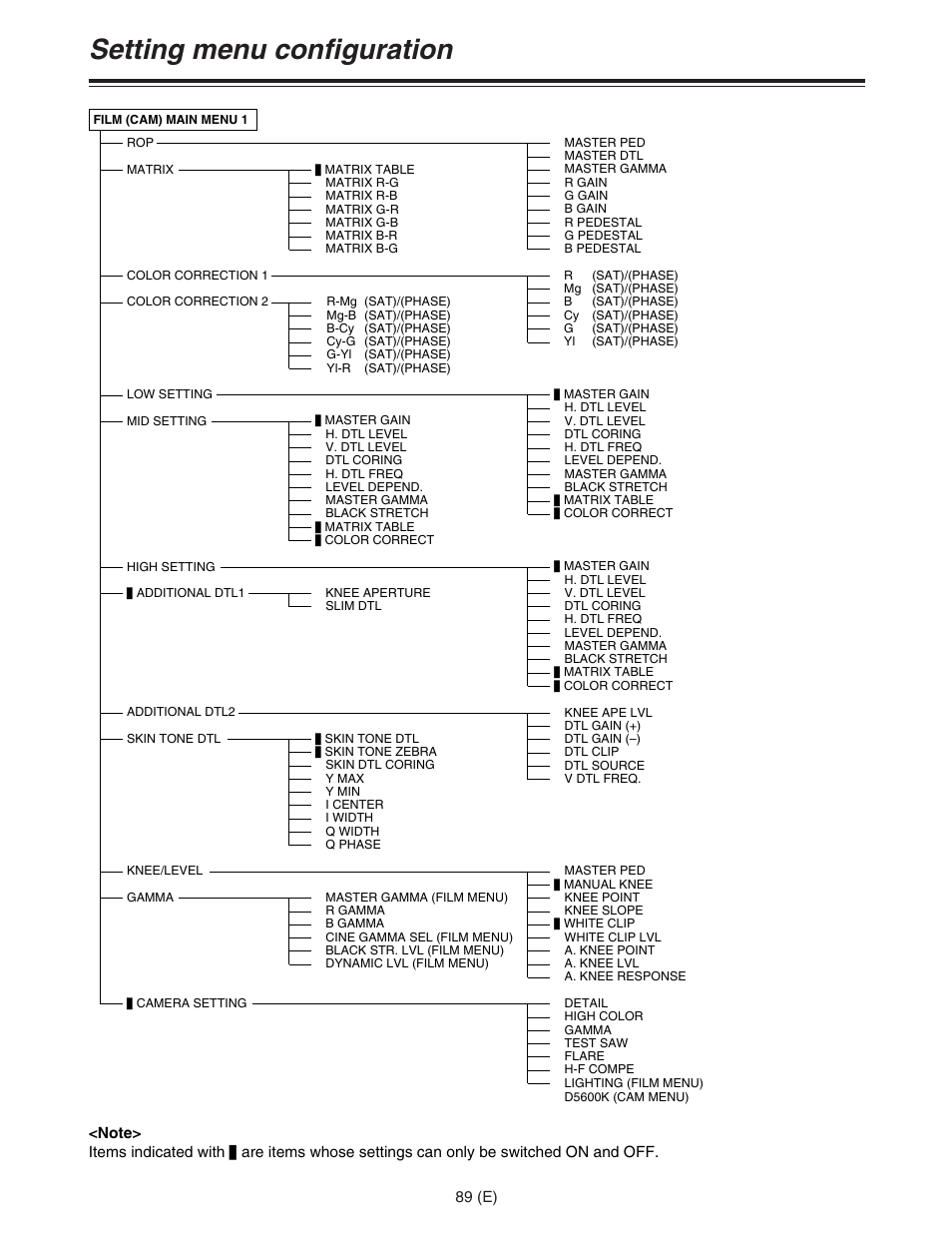 Setting menu configuration | Panasonic AJ-HDC27FE User Manual | Page 89 / 136