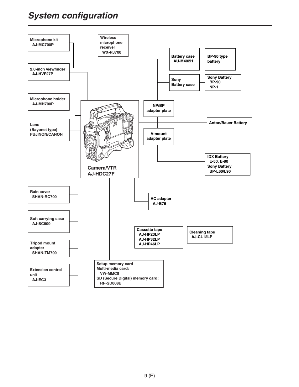 System configuration | Panasonic AJ-HDC27FE User Manual | Page 9 / 136