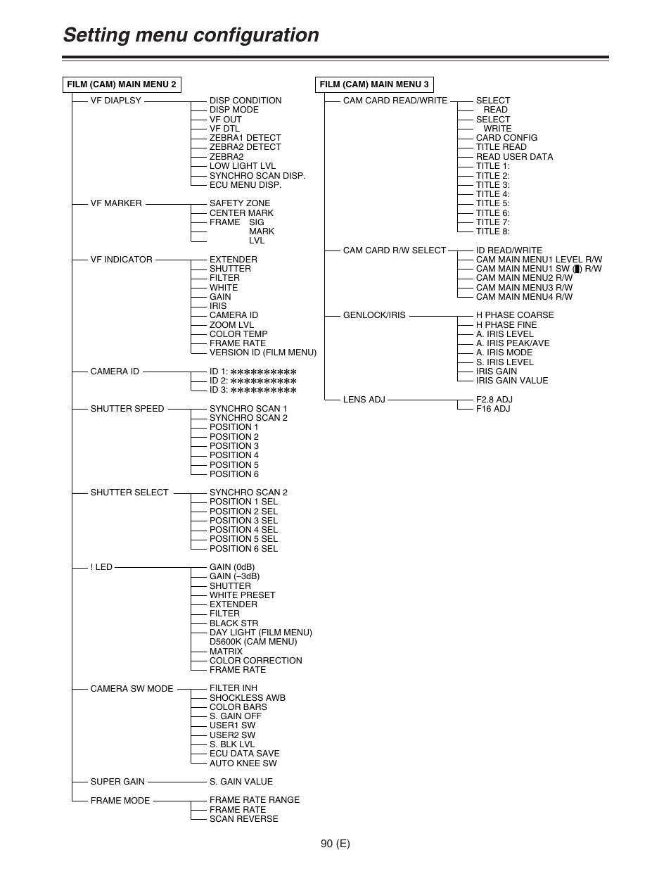 Setting menu configuration | Panasonic AJ-HDC27FE User Manual | Page 90 / 136