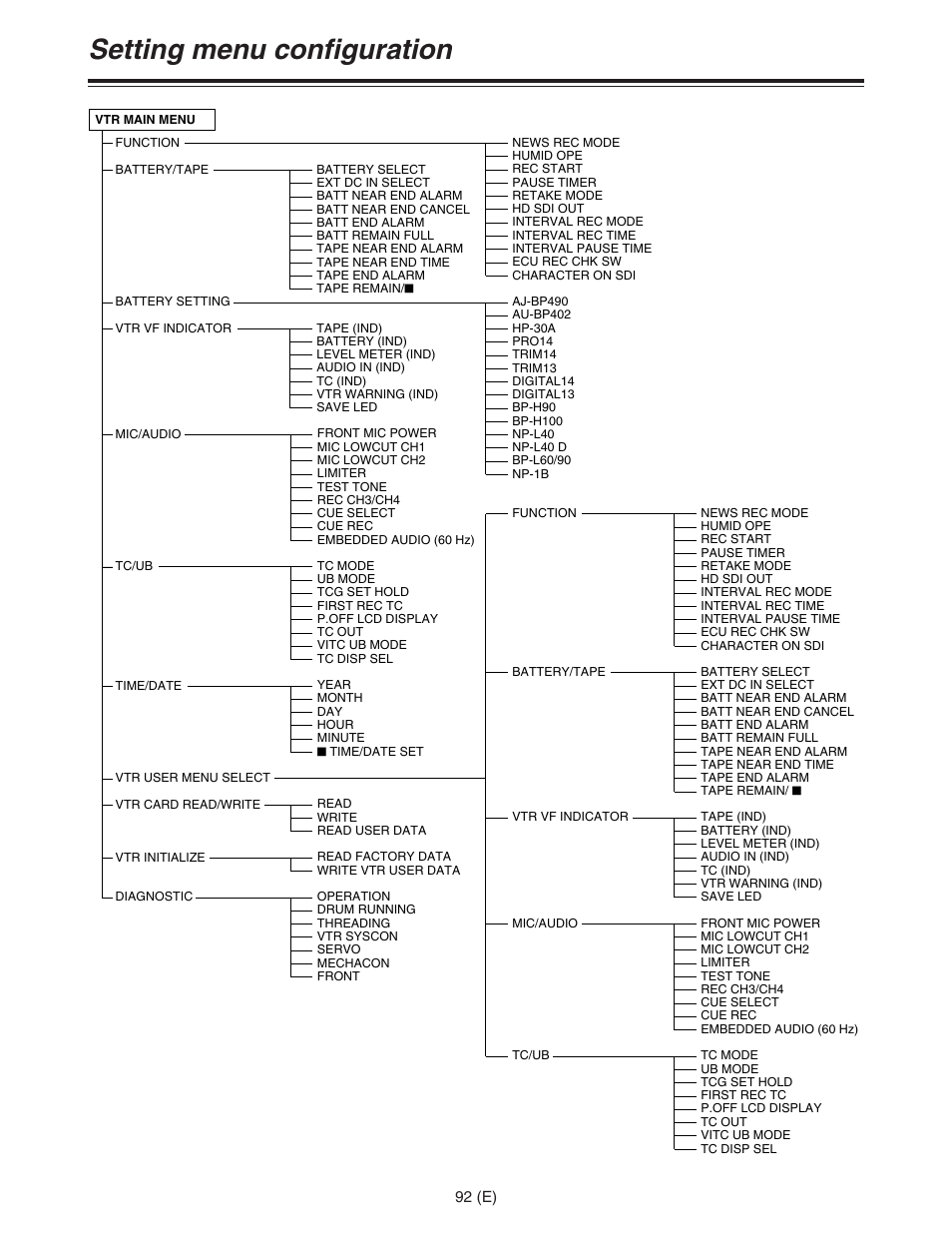 Setting menu configuration | Panasonic AJ-HDC27FE User Manual | Page 92 / 136