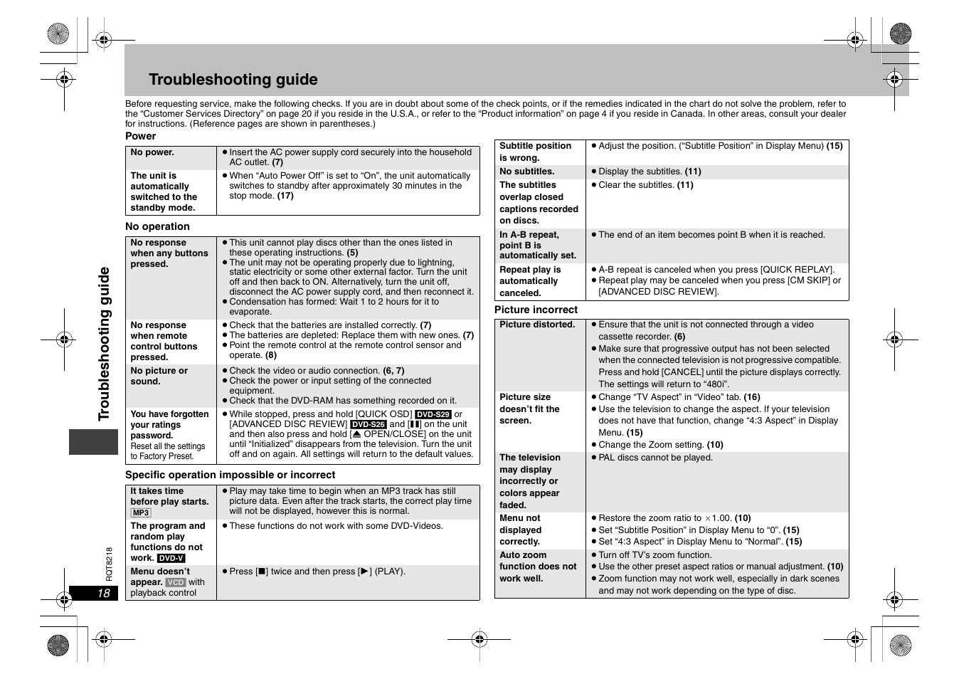 Reference, Troubleshooting guide, Troub leshooti ng guide | Panasonic RQT8218-P User Manual | Page 18 / 24