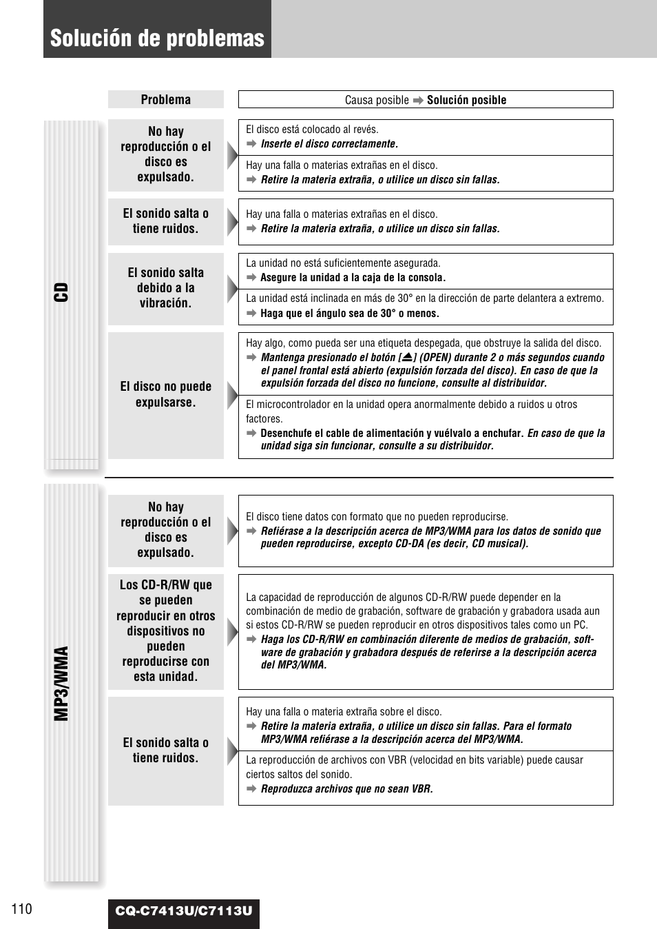 Solución de problemas, Mp3/wma | Panasonic CQ-C7413U User Manual | Page 110 / 114