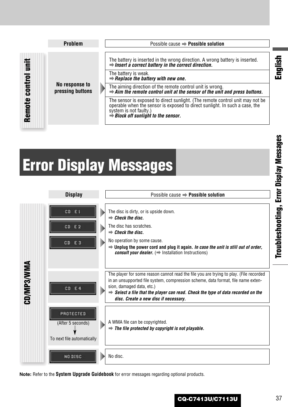 Error display messages, English, Tr oubleshooting, error display messages | Remote control unit, Cd/mp3/wma | Panasonic CQ-C7413U User Manual | Page 37 / 114