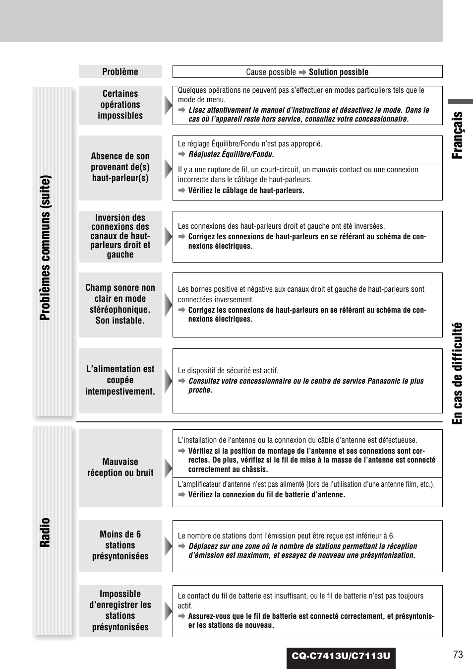 Français, En cas de difficulté problèmes communs (suite), Radio | Panasonic CQ-C7413U User Manual | Page 73 / 114