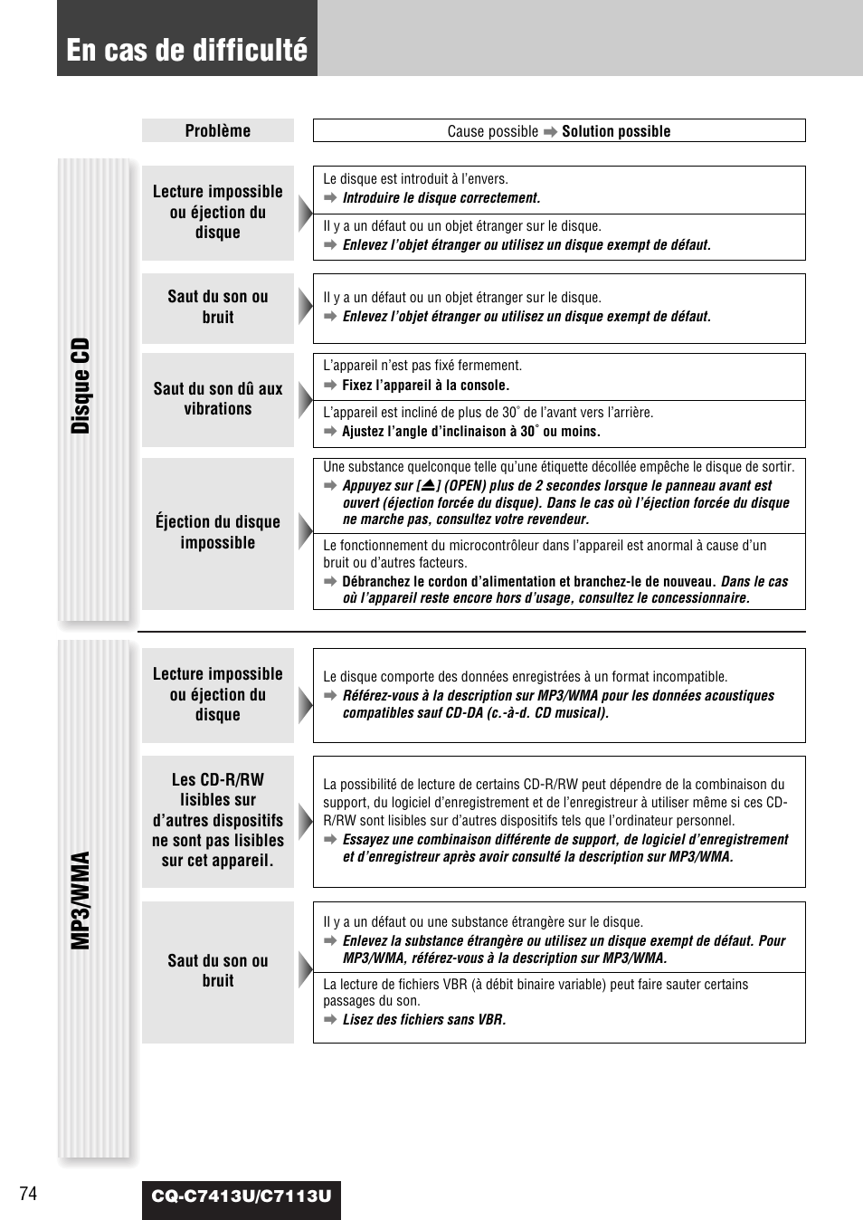 En cas de difficulté, Disque cd mp3/wma | Panasonic CQ-C7413U User Manual | Page 74 / 114