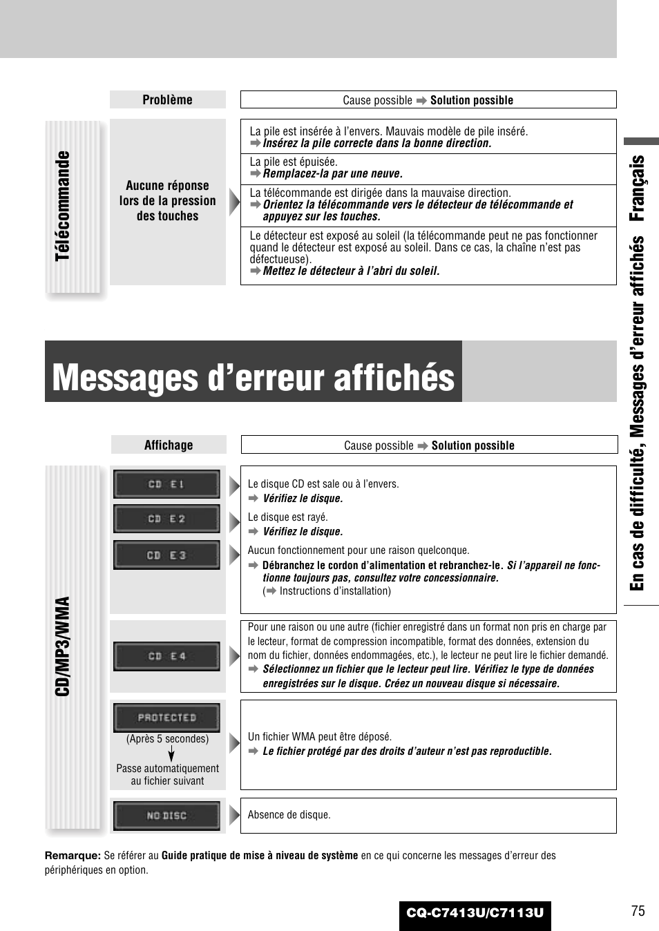 Messages d'erreur affiches, Messages d’erreur affichés, Français | En cas de difficulté, messages d’erreur affichés, Cd/mp3/wma, Télécommande | Panasonic CQ-C7413U User Manual | Page 75 / 114