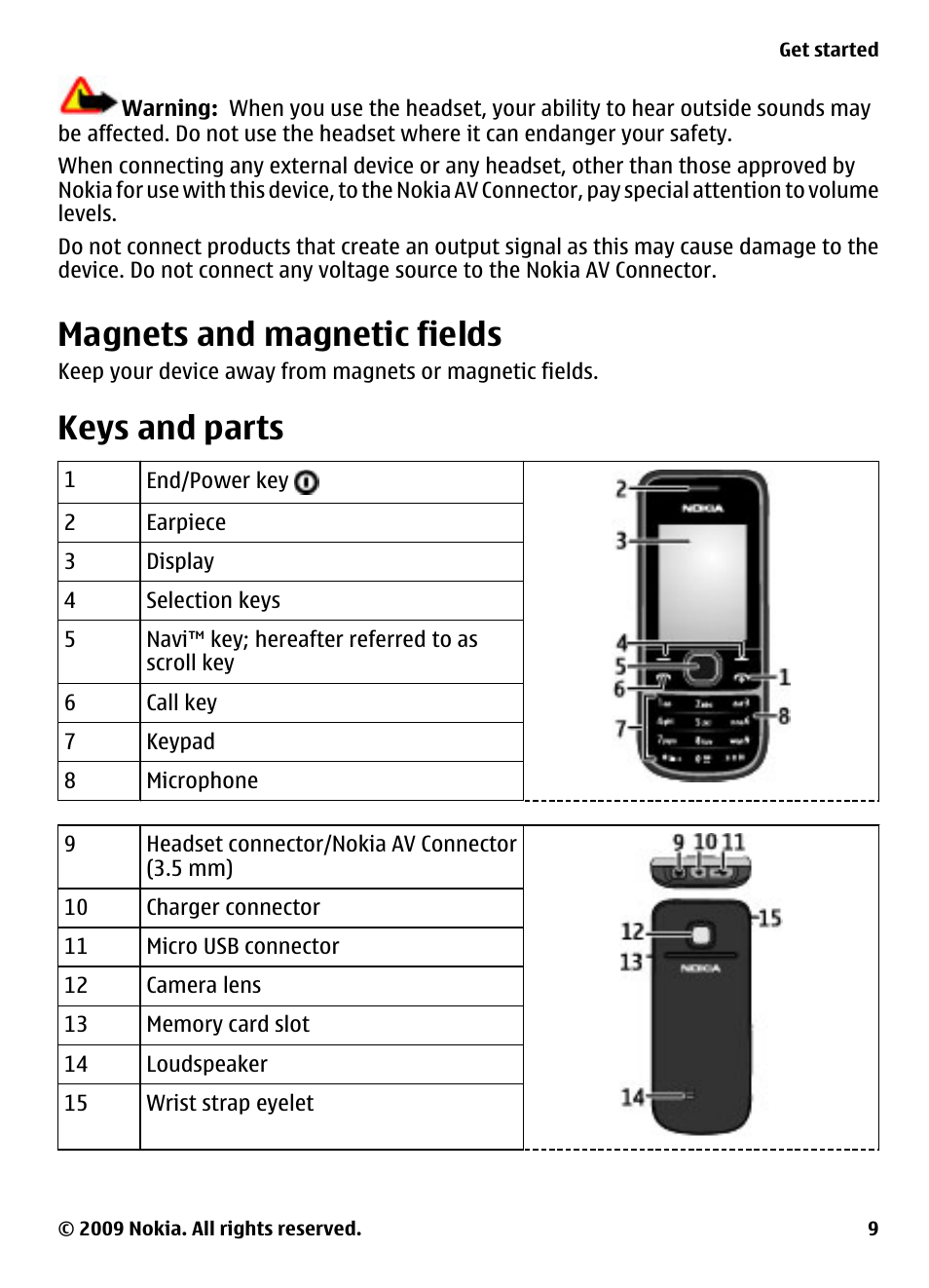 Magnets and magnetic fields, Keys and parts | Nokia 2700 Classic User Manual | Page 9 / 37