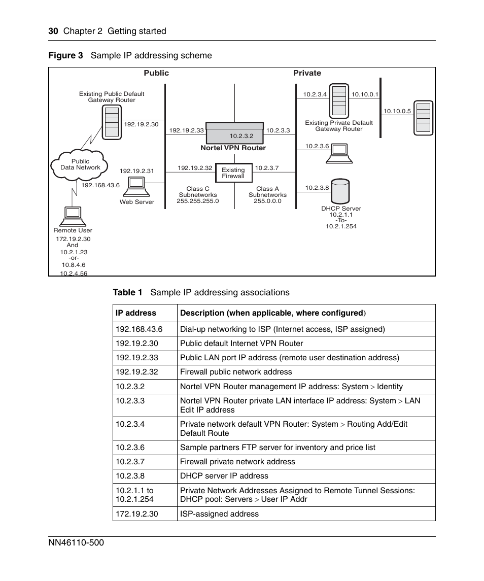 Panasonic 7 User Manual | Page 30 / 178