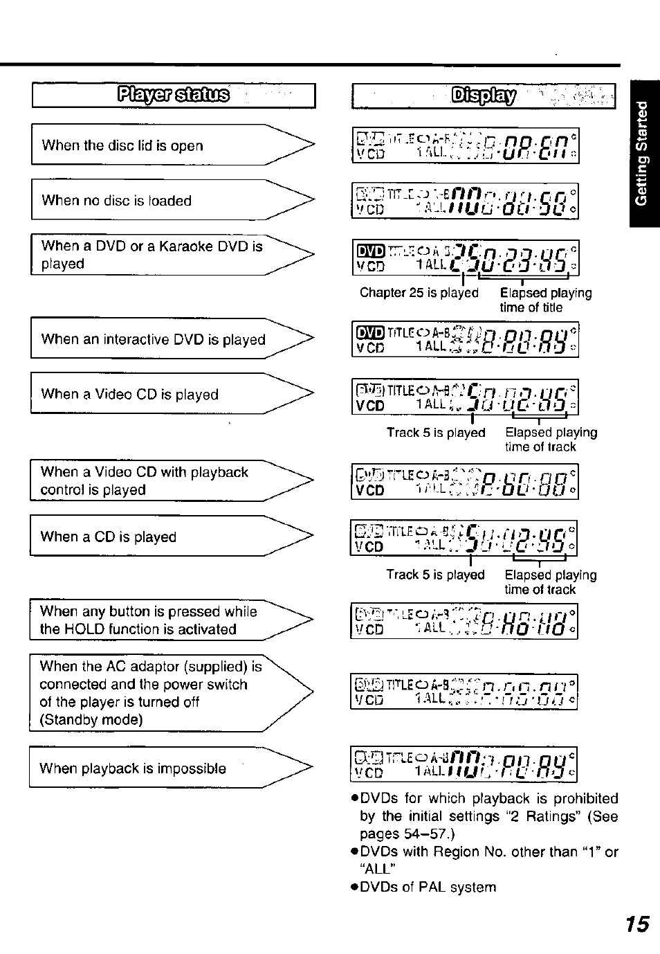 Panasonic DVD-P10D User Manual | Page 15 / 72