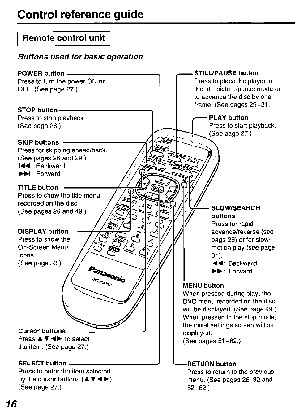 Stop button, Skip buttons, Still/pause button | Play button, Cursor buttons, Select button, Slow/search, Menu button, Return button, Control reference guide | Panasonic DVD-P10D User Manual | Page 16 / 72