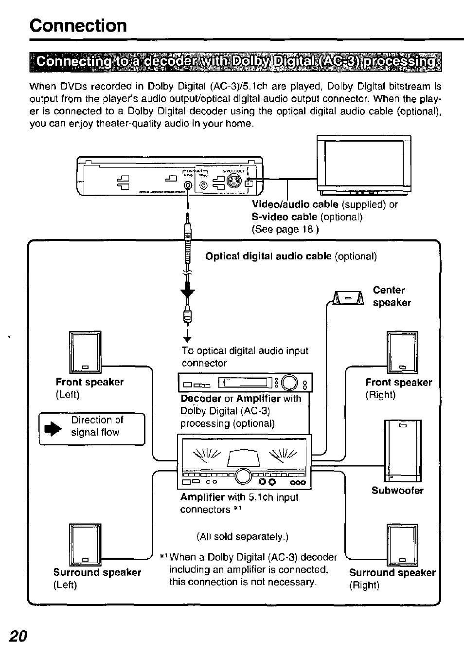 Connection | Panasonic DVD-P10D User Manual | Page 20 / 72