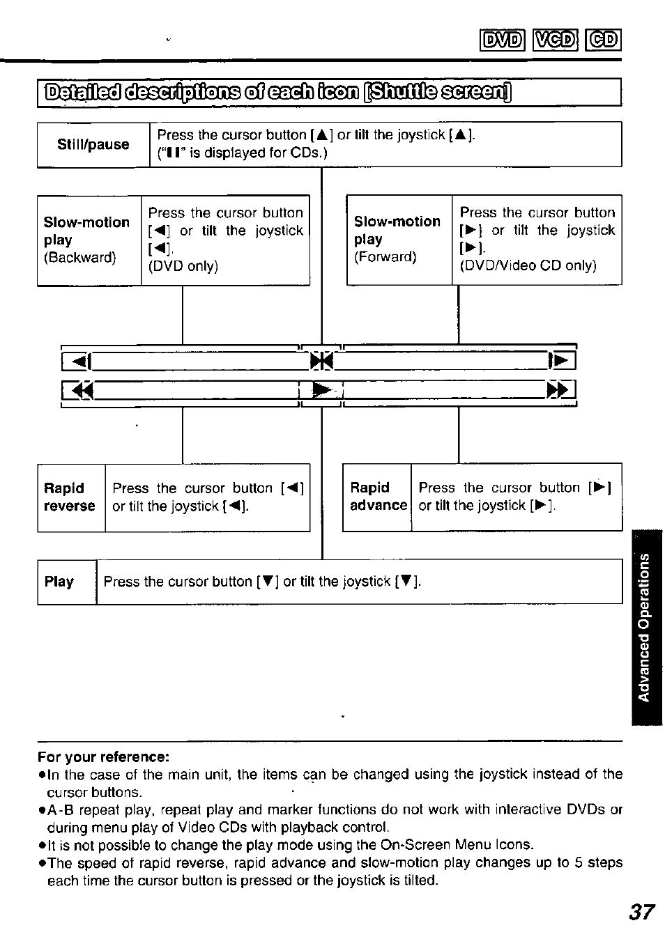 Panasonic DVD-P10D User Manual | Page 37 / 72