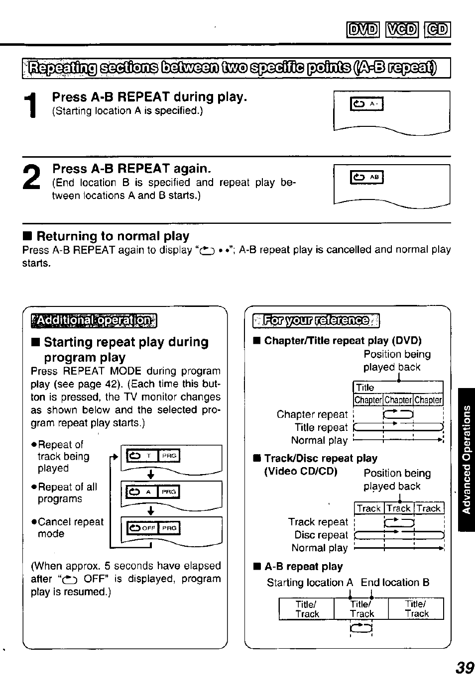 Press a-b repeat during play, Press a-b repeat again, Returning to normal play | Starting repeat play during program piay, Chapter/title repeat play (dvd) | Panasonic DVD-P10D User Manual | Page 39 / 72