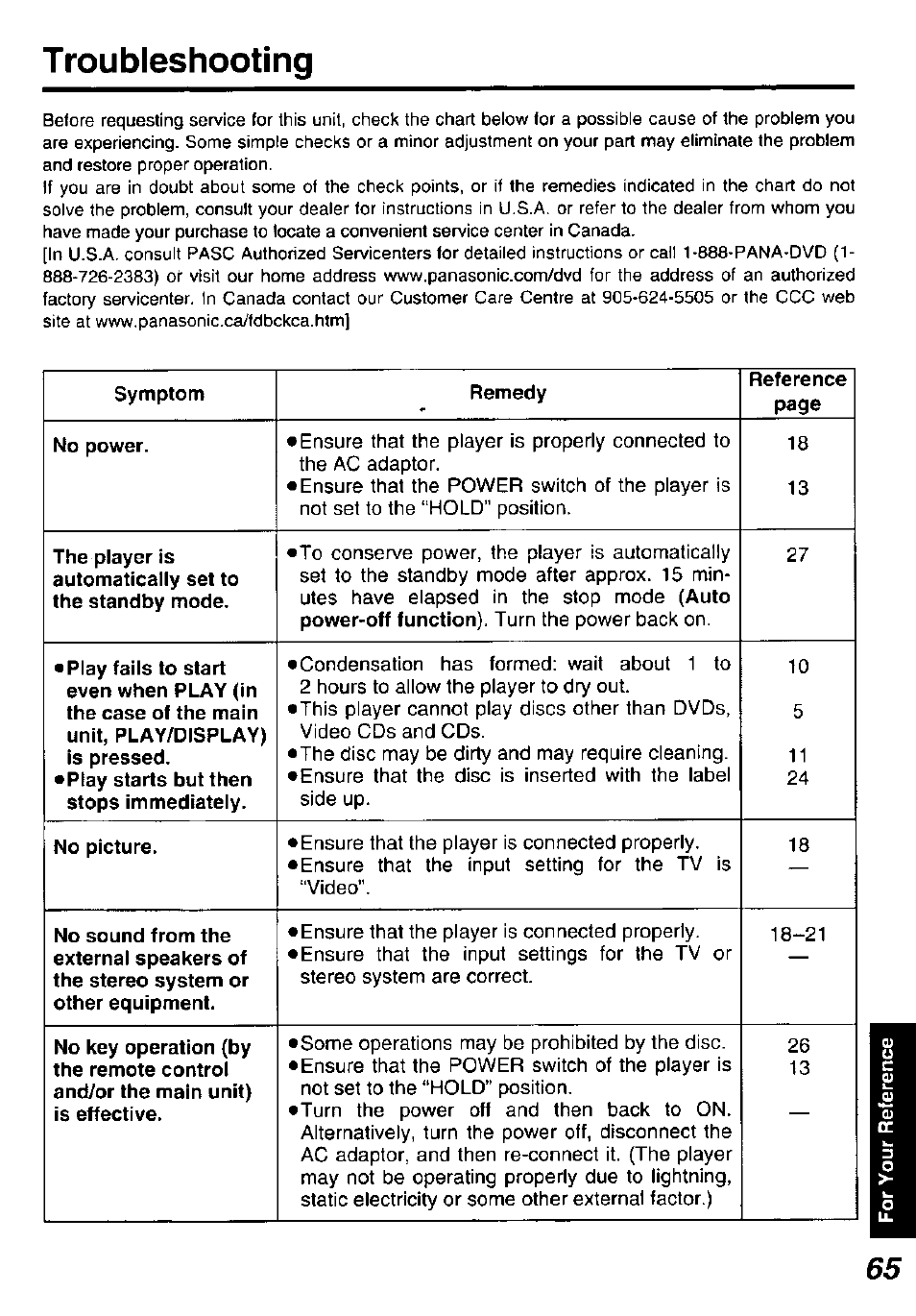 Troubleshooting | Panasonic DVD-P10D User Manual | Page 65 / 72