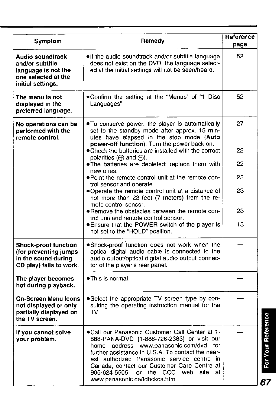 Panasonic DVD-P10D User Manual | Page 67 / 72