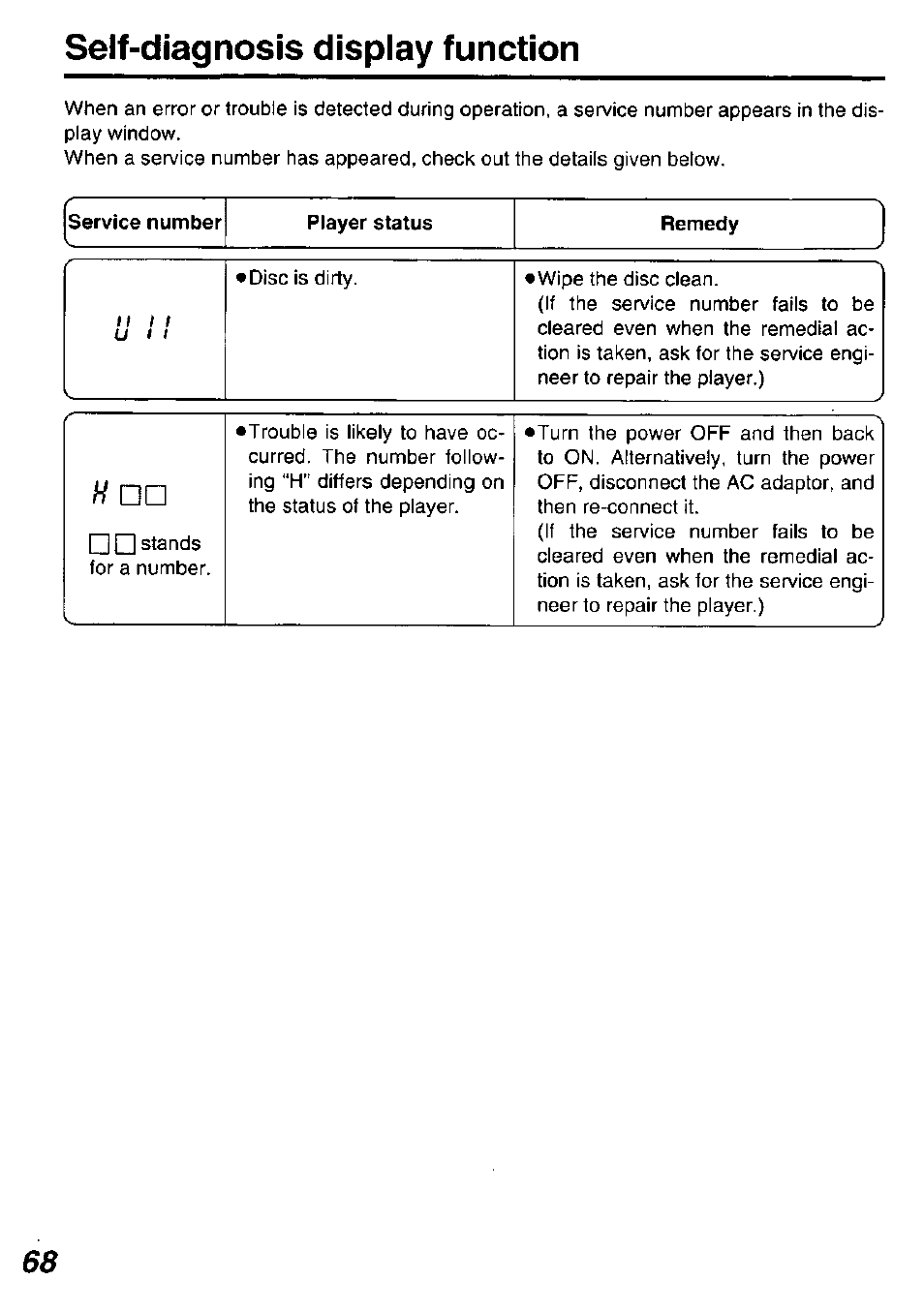 Self-diagnosis display function | Panasonic DVD-P10D User Manual | Page 68 / 72