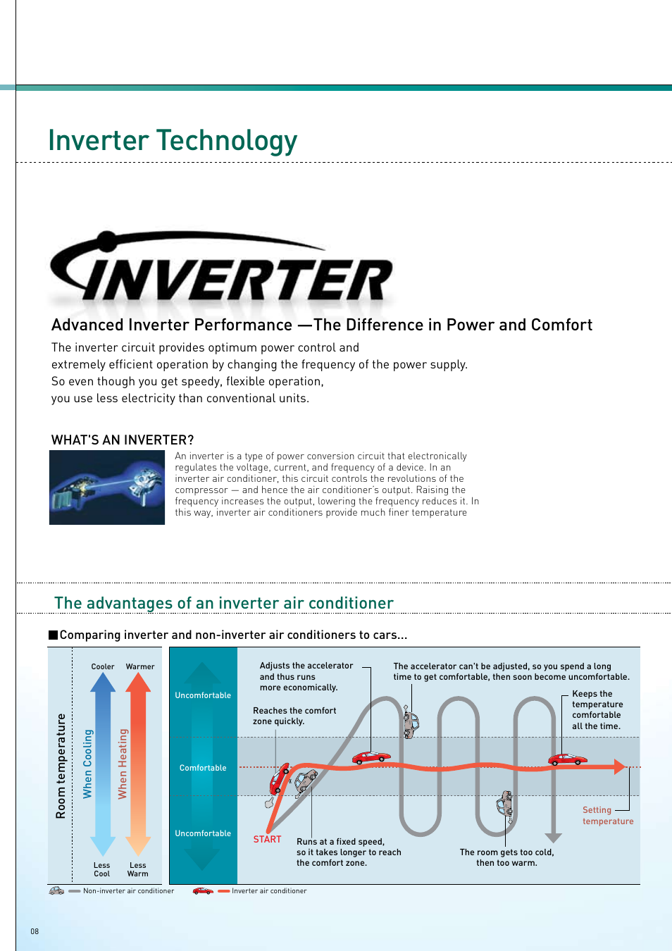 Inverter technology, More advantages with panasonic, Quick comfort | What's an inverter, Dc inverter (hyper wave inverter), Even wider output power range, E-scroll compressor, Room temperatur e | Panasonic 2007 User Manual | Page 8 / 16