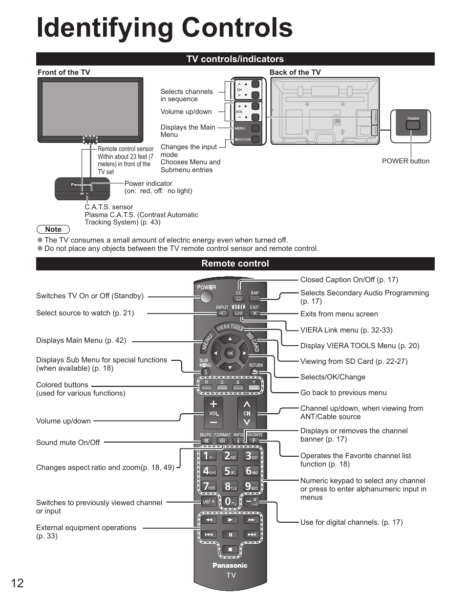Identifying controls | Panasonic TC-50PX34 User Manual | Page 13 / 62