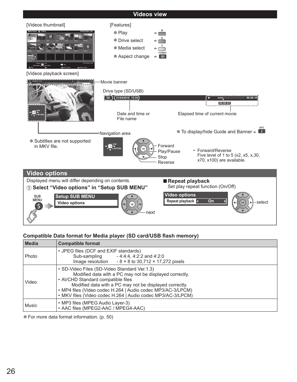 Video options, Videos view, Select “video options” in “setup sub menu | Repeat playback, Videos thumbnail, Features, Play, Drive select, Media select, Aspect change [videos playback screen | Panasonic TC-50PX34 User Manual | Page 27 / 62