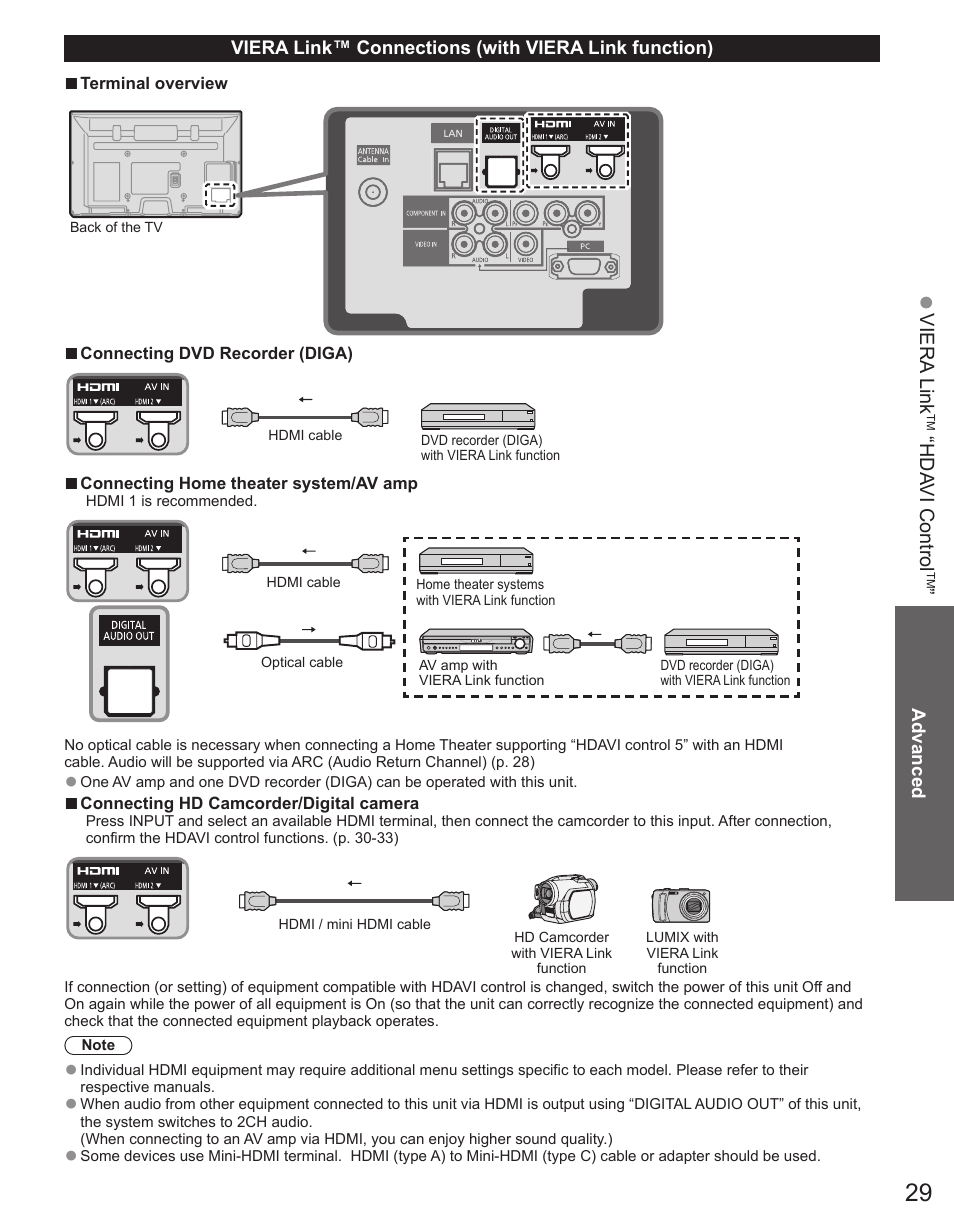 Panasonic TC-50PX34 User Manual | Page 30 / 62