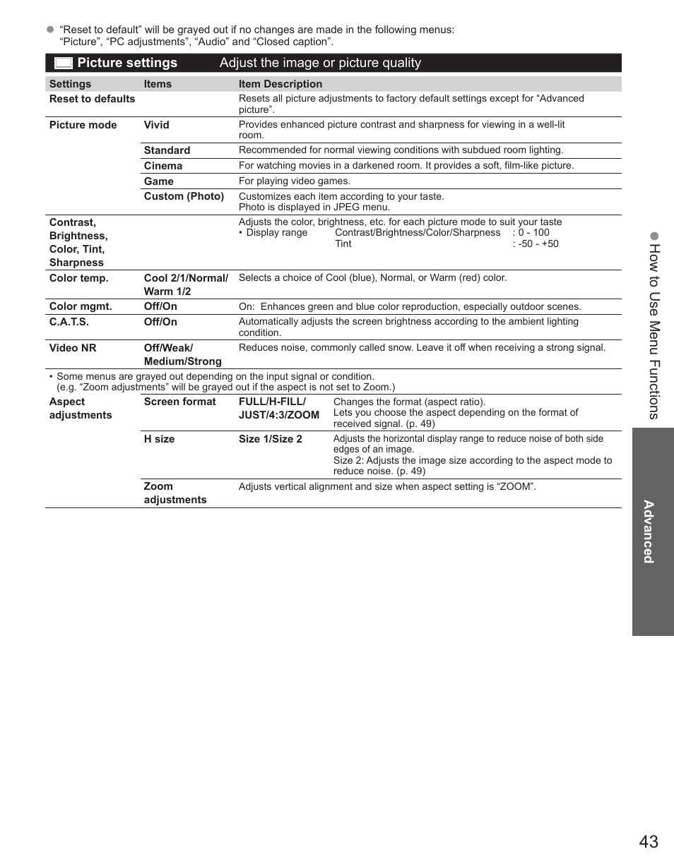 How to use menu functions | Panasonic TC-50PX34 User Manual | Page 44 / 62