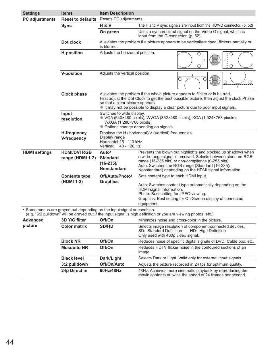 Panasonic TC-50PX34 User Manual | Page 45 / 62